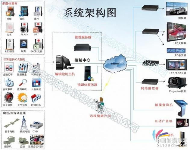 南聆NL-IDS V4.2多媒體信息發(fā)布軟件 智能廣告精準(zhǔn)觸達(dá)方案